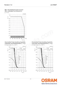 LA H9GP-JYKY-24-1-Z Datasheet Pagina 10