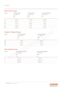 LA H9GP-JYKZ-24-H29C-350-R18-Z Datasheet Pagina 5