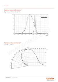 LA H9GP-JYKZ-24-H29C-350-R18-Z Datasheet Pagina 7