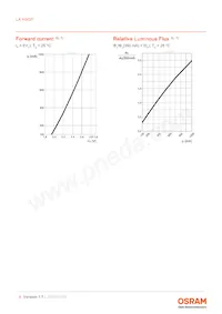 LA H9GP-JYKZ-24-H29C-350-R18-Z Datasheet Pagina 8