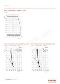 LA H9GP-JYKZ-24-H29C-350-R18-Z Datasheet Page 10