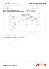 LA W5AM-JZKY-24-0-400-R18-Z Datasheet Pagina 12