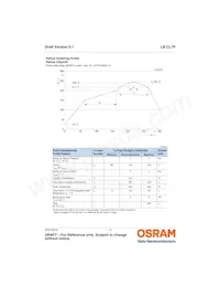 LB CL7P-HZJZ-3B6B-Z Datasheet Page 14