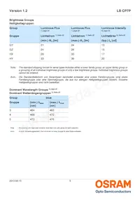 LB CP7P-GZHX-35-0-350-R18 Datasheet Page 5