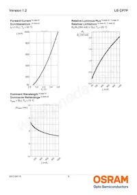 LB CP7P-GZHX-35-0-350-R18 Datasheet Pagina 8