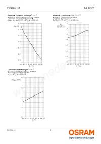 LB CP7P-GZHX-35-0-350-R18 Datasheet Page 9