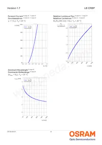 LB CRBP-HXJX-46-8E8G-350-S Datasheet Pagina 8