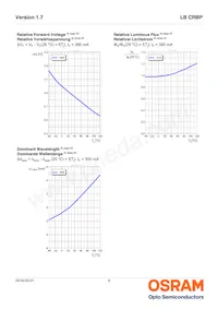 LB CRBP-HXJX-46-8E8G-350-S Datasheet Page 9