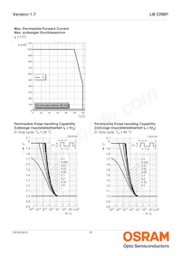 LB CRBP-HXJX-46-8E8G-350-S Datasheet Page 10