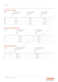 LB G6SP-V2BB-35-1-Z Datasheet Pagina 5