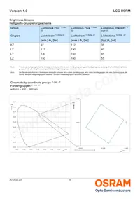 LCG H9RM-KZLZ-1-Z Datasheet Page 5