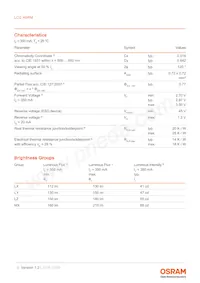LCG H9RM-LXLZ-1-0-350-R18-Z Datasheet Page 3