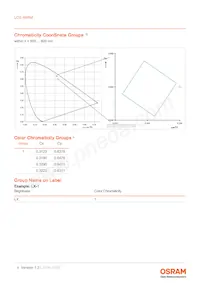 LCG H9RM-LXLZ-1-0-350-R18-Z Datasheet Page 4