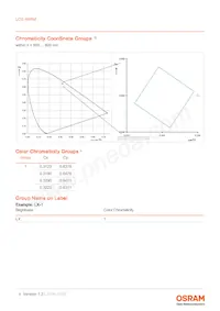 LCG H9RM-LXLZ-1-0-350-R18-Z 데이터 시트 페이지 4