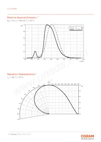 LCG H9RM-LXLZ-1-0-350-R18-Z Datasheet Page 5