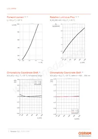 LCG H9RM-LXLZ-1-0-350-R18-Z Datasheet Page 7