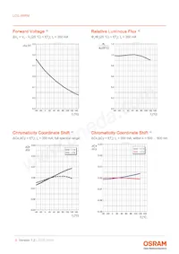 LCG H9RM-LXLZ-1-0-350-R18-Z Datasheet Page 8