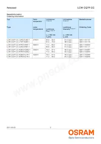 LCW CQ7P.CC-KQKS-5R8T-1 Datasheet Pagina 2
