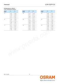 LCW CQ7P.CC-KQKS-5R8T-1 Datasheet Page 9
