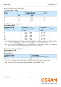 LCW CQ7P.CC-KQKS-5R8T-1 Datasheet Page 10