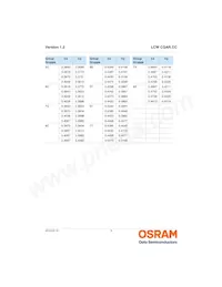 LCW CQAR.CC-MPMR-5O8Q-1-700-R18 Datasheet Page 9