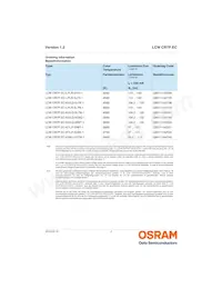 LCW CR7P.EC-KULQ-5R8T-1 Datasheet Pagina 2