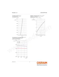 LCW CR7P.EC-KULQ-5R8T-1 Datasheet Pagina 12