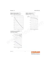 LCW CR7P.EC-KULQ-5R8T-1 Datasheet Page 13