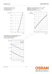 LCW CR7P.PC-LRLT-5C7E-1-350-R18 Datasheet Page 13