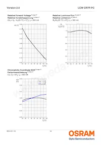 LCW CR7P.PC-LRLT-5C7E-1-350-R18 데이터 시트 페이지 14