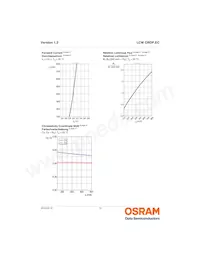 LCW CRDP.EC-KULQ-6R7S-L1L2-350-R18-PA Datasheet Page 13