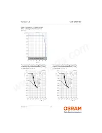 LCW CRDP.EC-KULQ-6R7S-L1L2-350-R18-PA Datasheet Page 15