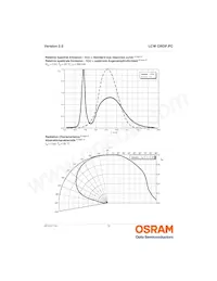 LCW CRDP.PC-LRLT-5C7E-1-350-R18 Datasheet Pagina 12