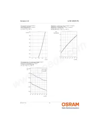 LCW CRDP.PC-LRLT-5C7E-1-350-R18 Datasheet Pagina 13