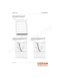 LCW CRDP.PC-LRLT-5C7E-1-350-R18 Datasheet Pagina 15