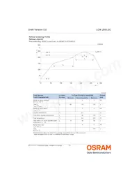 LCW JDSI.EC-FRFT-5U8X-L1N2 데이터 시트 페이지 16