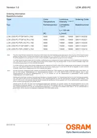 LCW JDSI.PC-FUGQ-5H7I-L1N2 Datasheet Pagina 2
