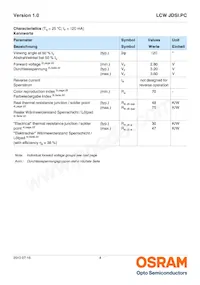 LCW JDSI.PC-FUGQ-5H7I-L1N2 Datasheet Pagina 4