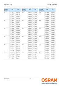 LCW JDSI.PC-FUGQ-5H7I-L1N2 Datasheet Page 7