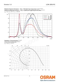 LCW JDSI.PC-FUGQ-5H7I-L1N2 Datasheet Page 9