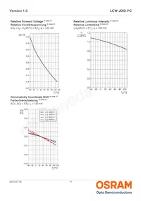 LCW JDSI.PC-FUGQ-5H7I-L1N2 데이터 시트 페이지 11