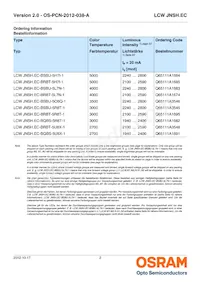LCW JNSH.EC-BRBT-5YC8-1-20-R18 Datasheet Page 2