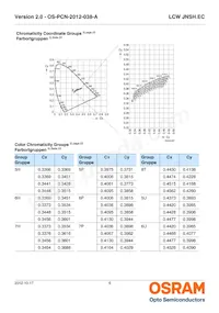 LCW JNSH.EC-BRBT-5YC8-1-20-R18 Datasheet Page 6