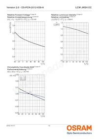 LCW JNSH.EC-BRBT-5YC8-1-20-R18 Datasheet Page 12