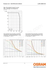 LCW JNSH.EC-BRBT-5YC8-1-20-R18 Datasheet Pagina 13