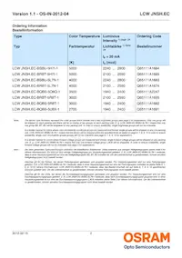 LCW JNSH.EC-BSBU-5H7I-1數據表 頁面 2