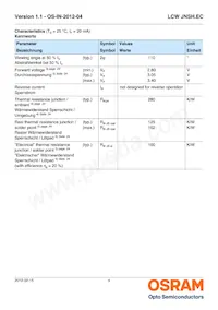 LCW JNSH.EC-BSBU-5H7I-1 Datasheet Pagina 4