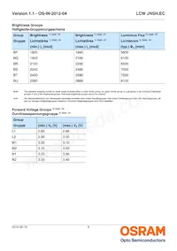 LCW JNSH.EC-BSBU-5H7I-1 Datasheet Pagina 5