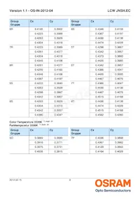 LCW JNSH.EC-BSBU-5H7I-1 Datasheet Page 8