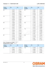 LCW JNSH.EC-BSBU-5H7I-1 Datasheet Page 9